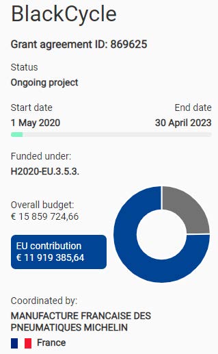 BlackCycle project information